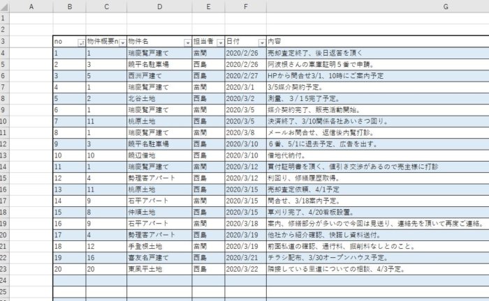 エクセルの入力フォームを使って入力作業を簡易化しました 未完 沖縄の中古物件売買 リノベーションはリノベ不動産株式会社イエカリヤへ